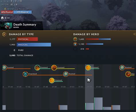 dotaprotracker|Dotaprotracker : r/learndota2 .